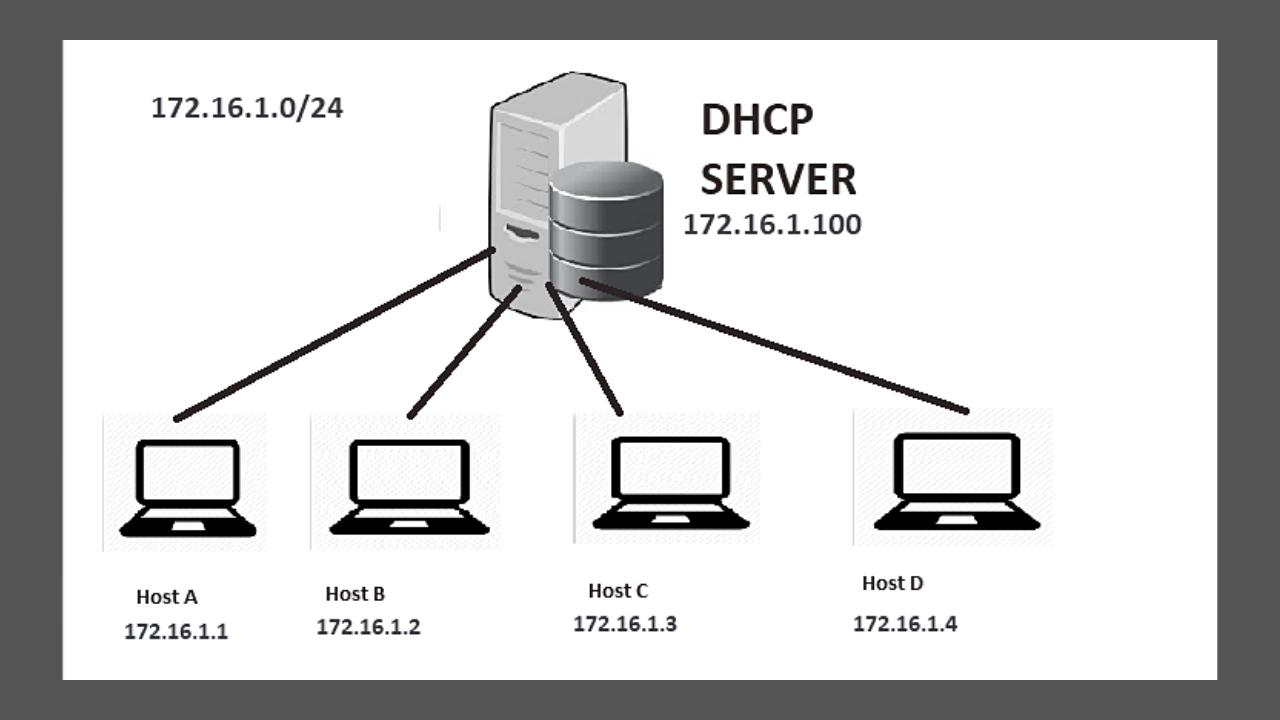 DHCP