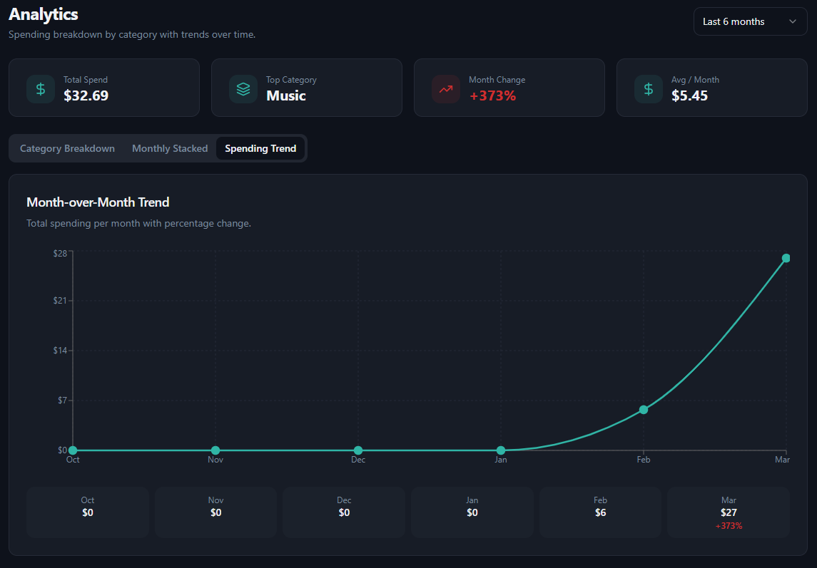 Expense Hub gallery image