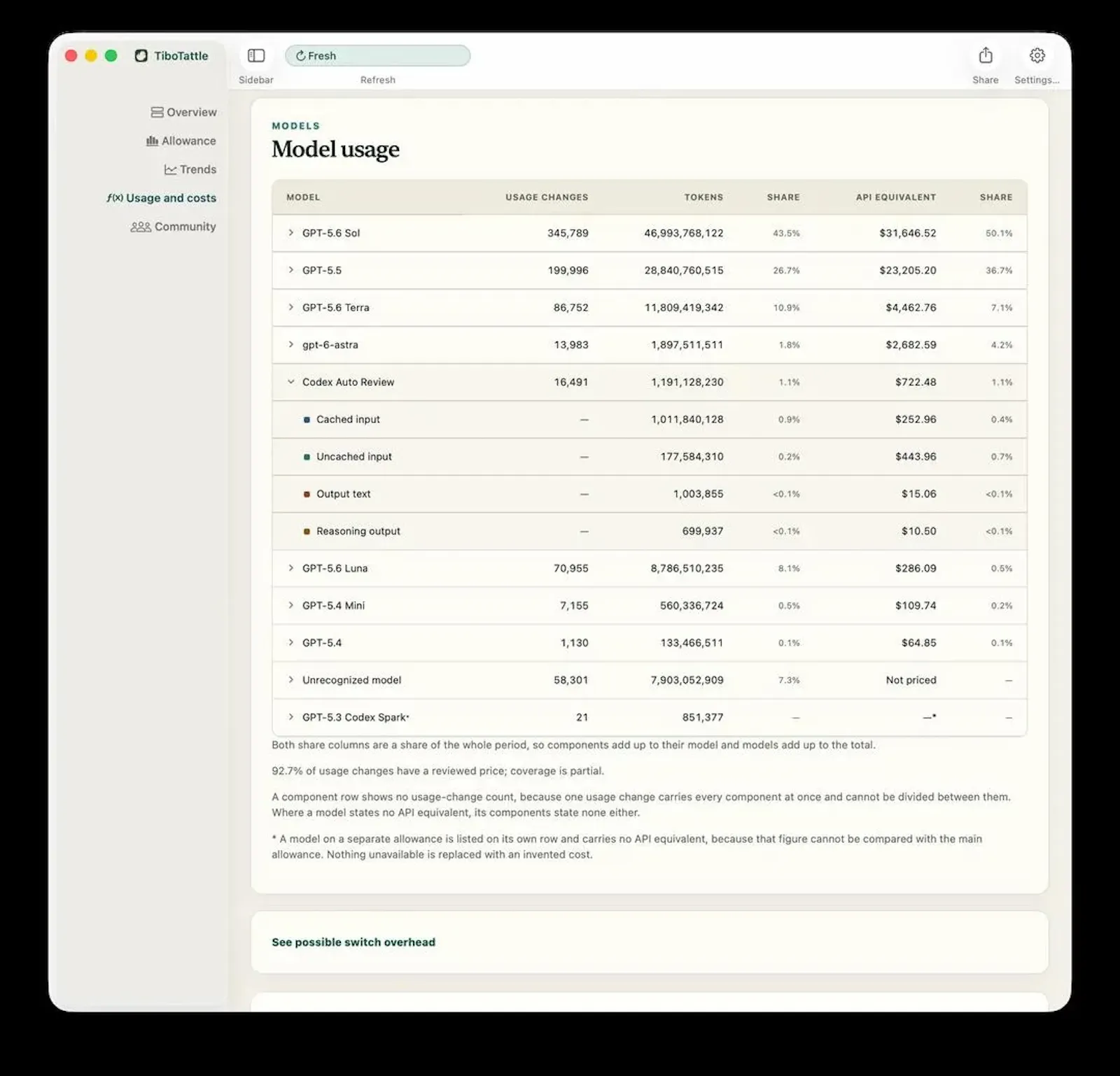TiboTattle screenshot 7
