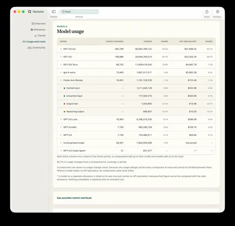 TiboTattle screenshot 7