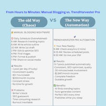 TrendHarvester Pro gallery image