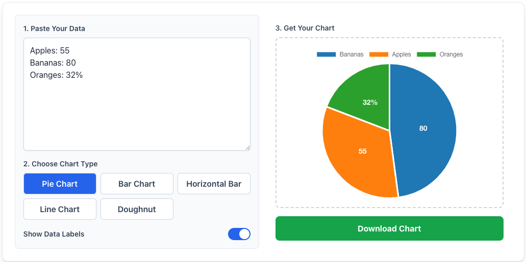 Chartfromtext - Самый быстрый способ превратить текст в красивые графики медиа 5
