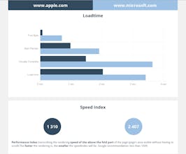 Dareboost: Website Speed Comparison gallery image