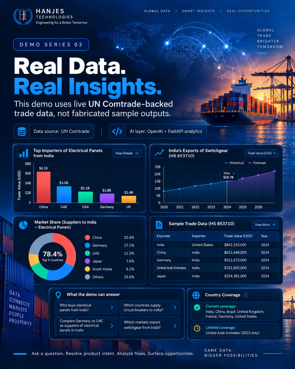 AI-Powered TradeOpportunity Explorer gallery image