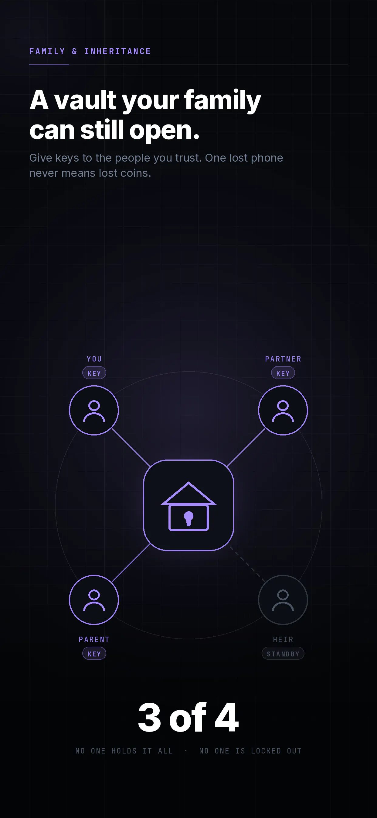 Ownbit gallery image