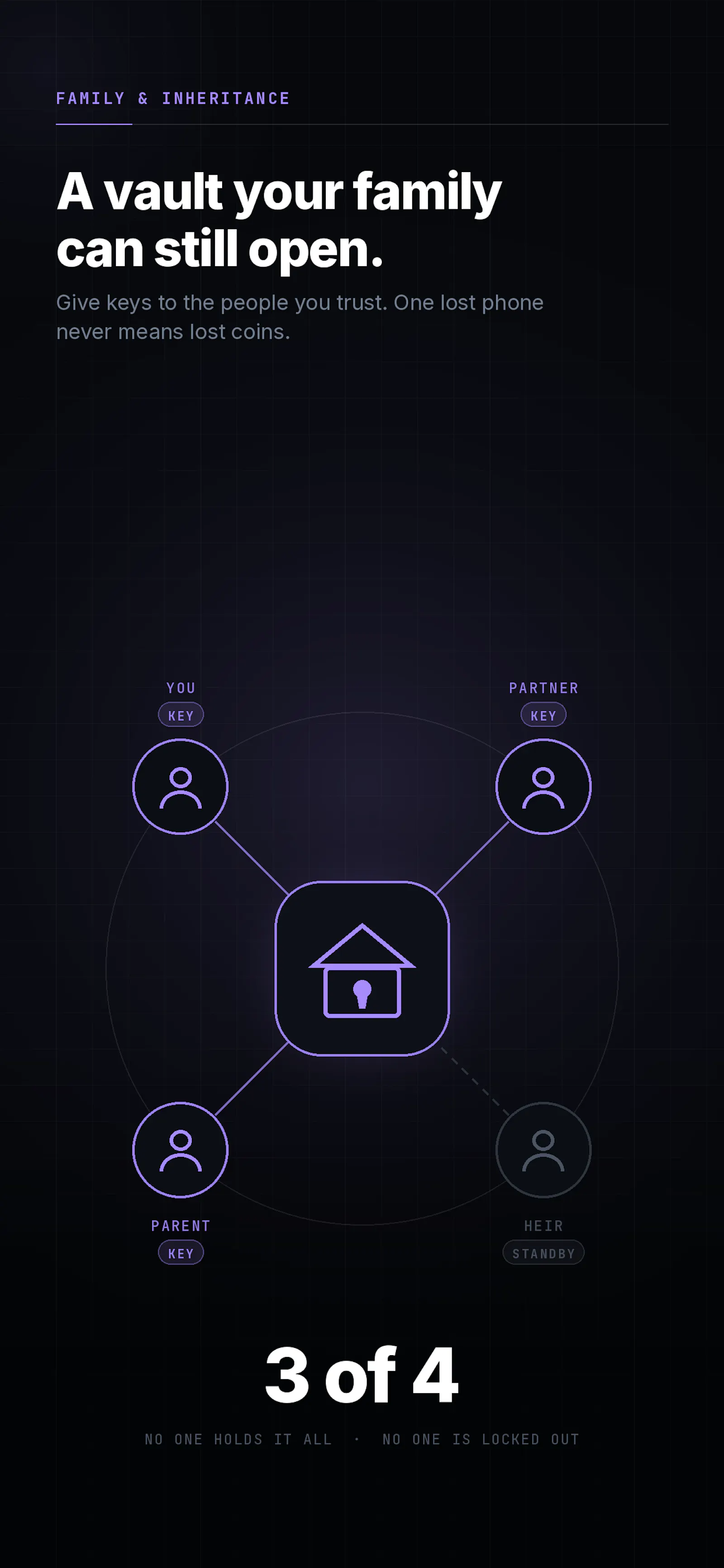 Ownbit screenshot 5