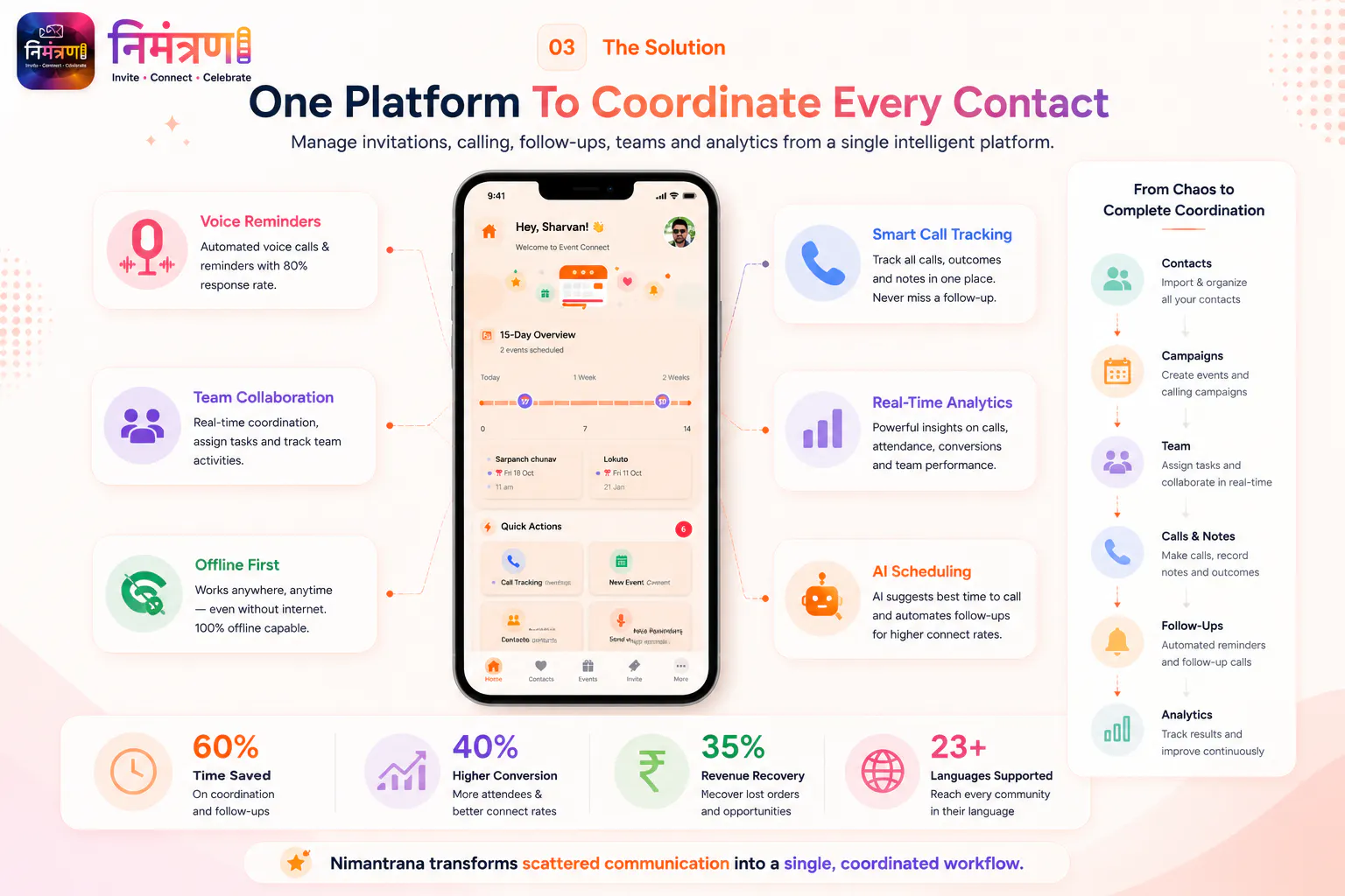 Thharko Ecosystem gallery image