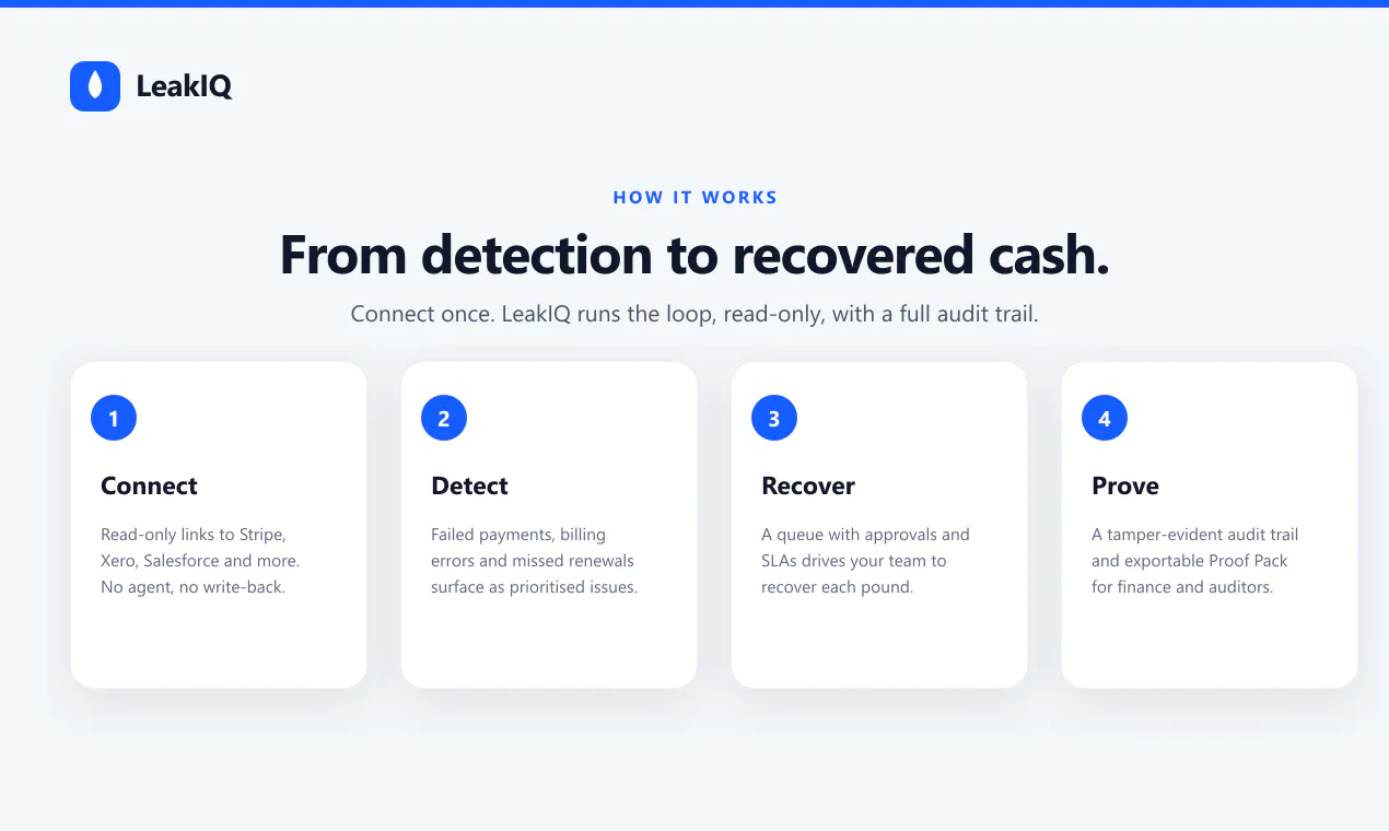 LeakIQ - Detect. Manage. Recover. gallery image