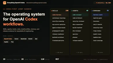 Everything OpenAI Codex gallery image