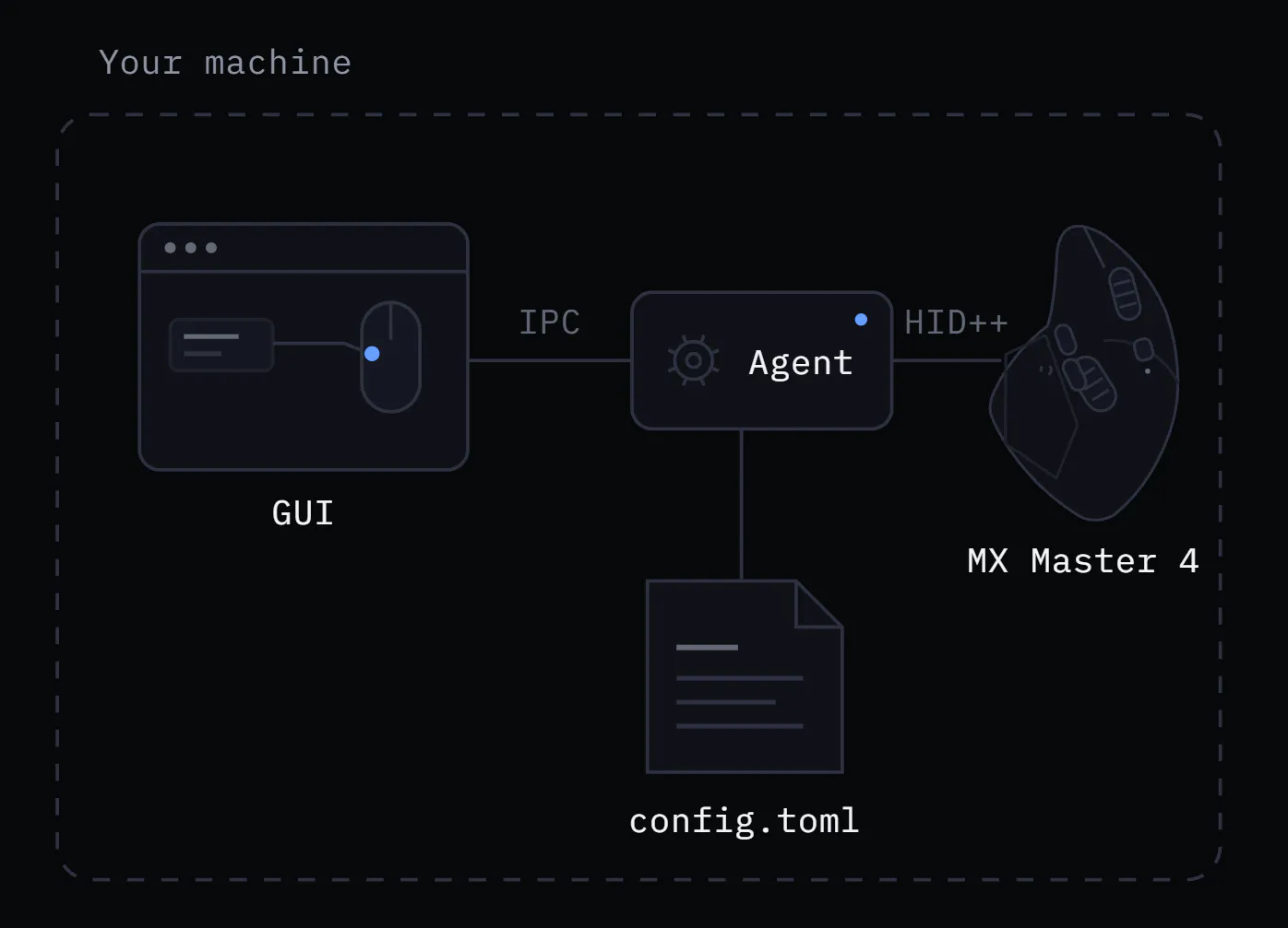 OpenLogi gallery image