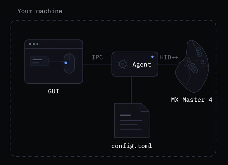 OpenLogi screenshot 3