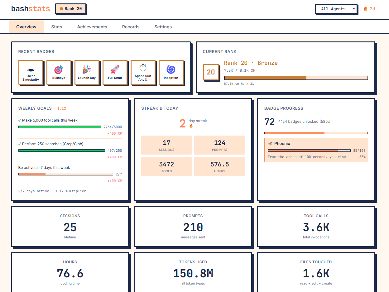 Bashstats gallery image