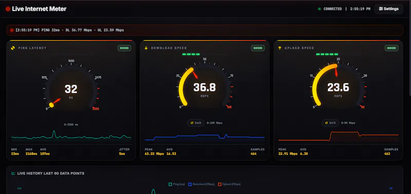 Live Internet Meter screenshot 1