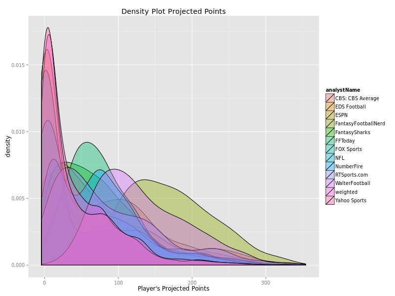 Fantasy Football Auction Draft Optimizer Tool