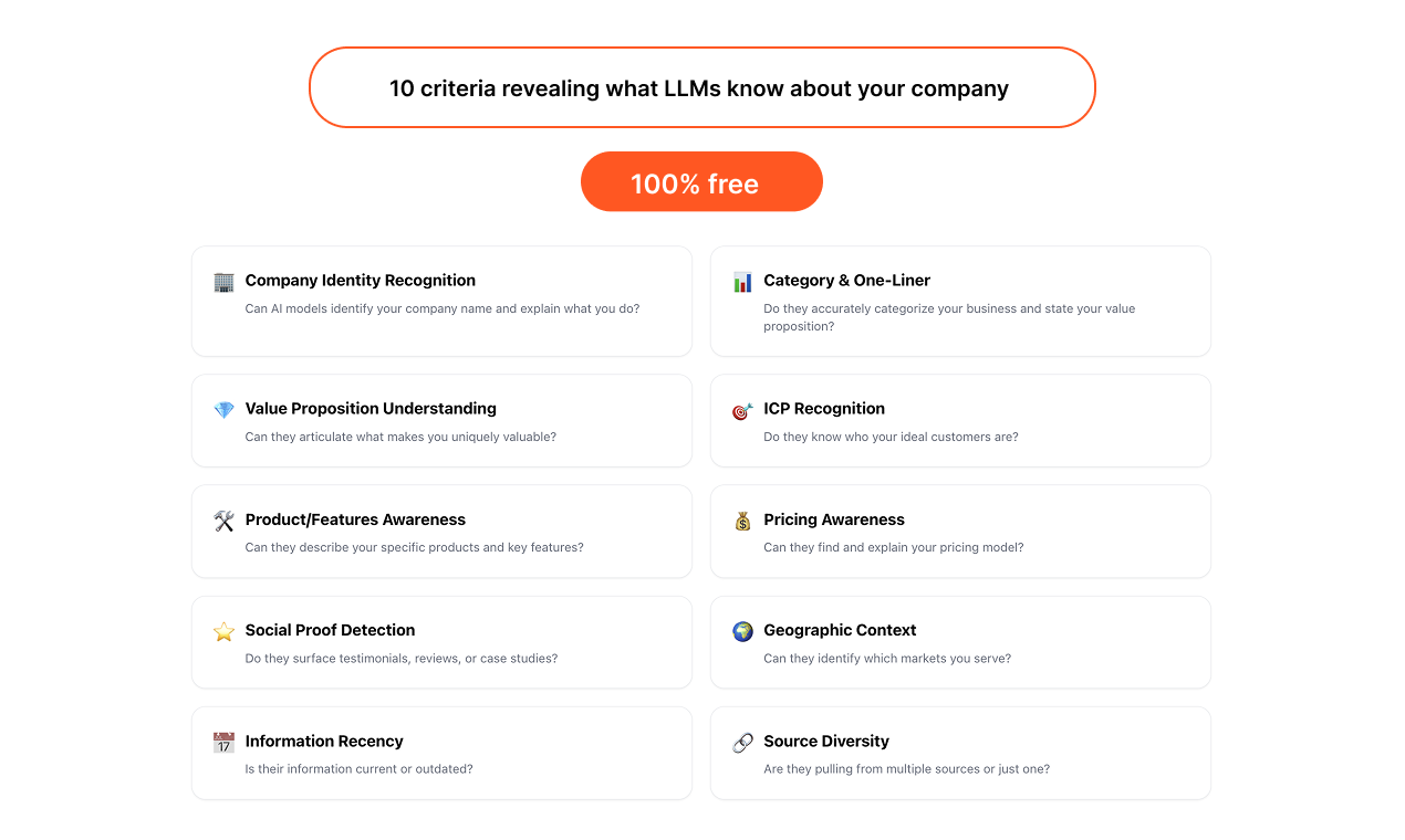 AI Visibility Checker by Causo gallery image