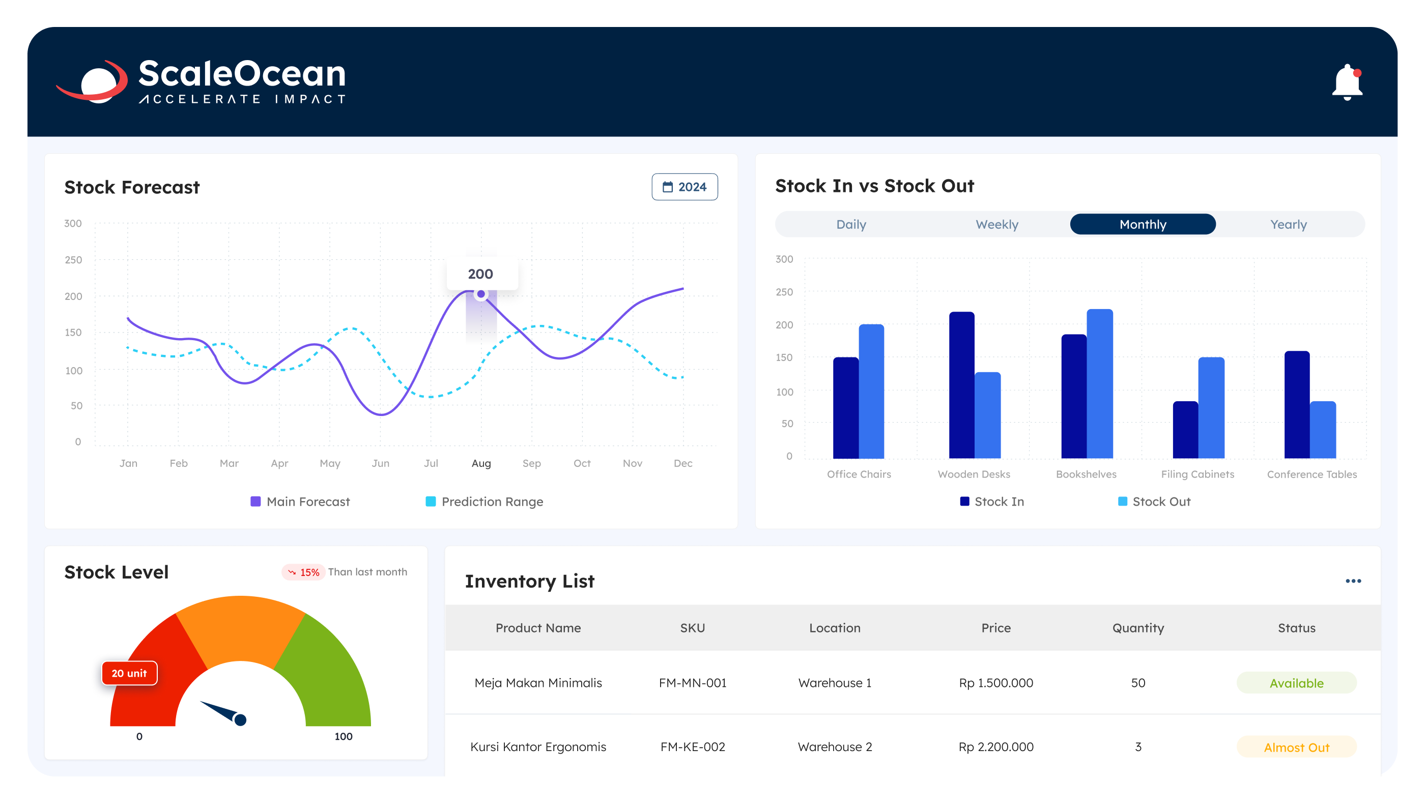 ScaleOcean gallery image