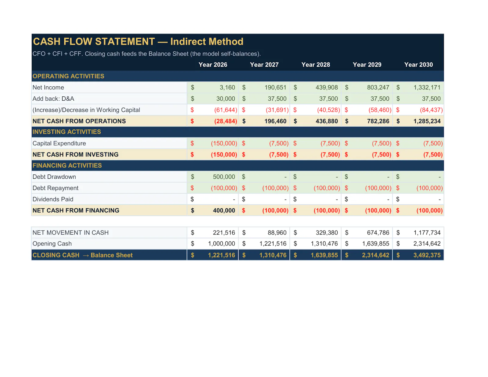 EasyFinancialModels.com screenshot 21