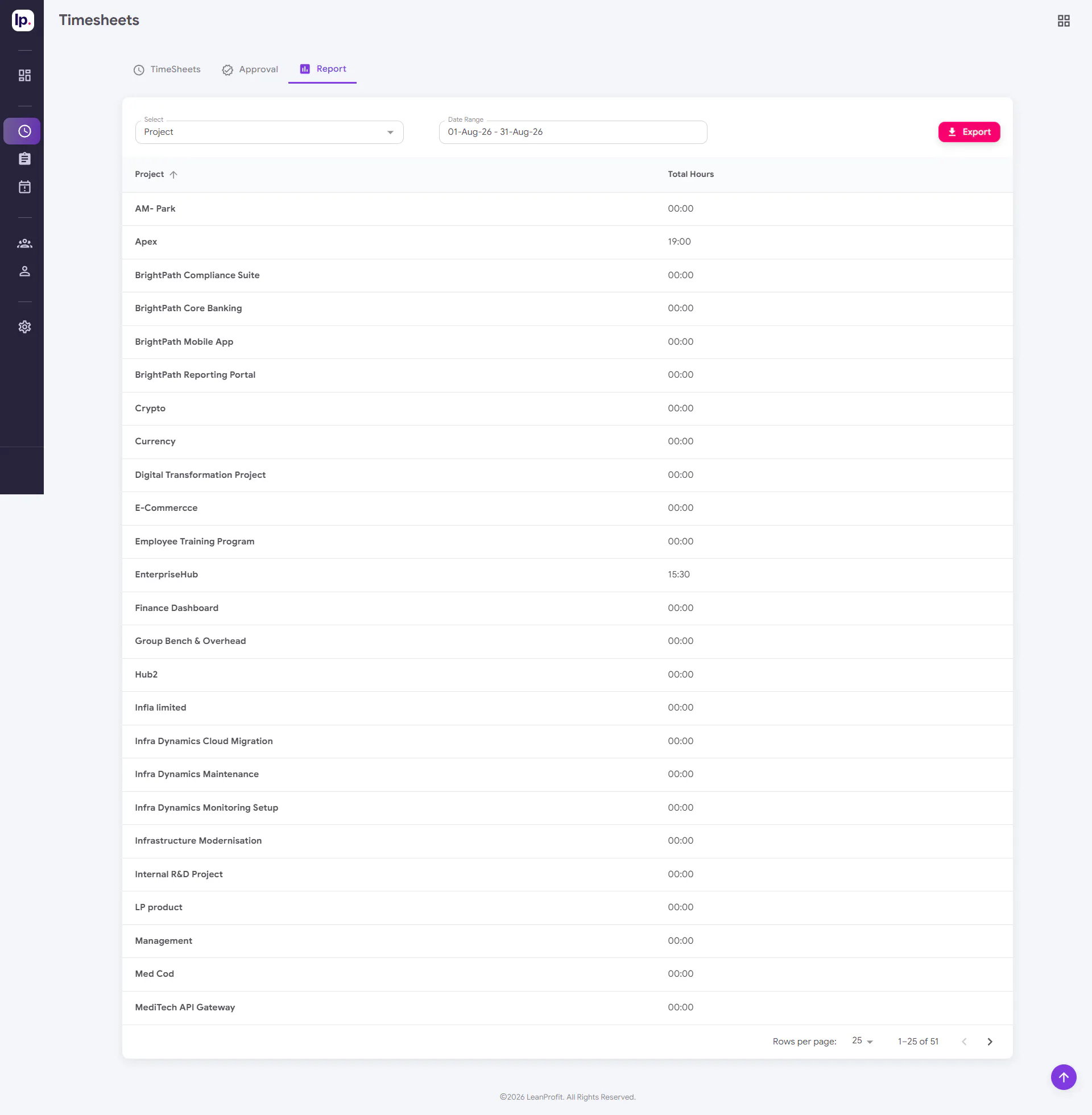 LeanProfit AI gallery image