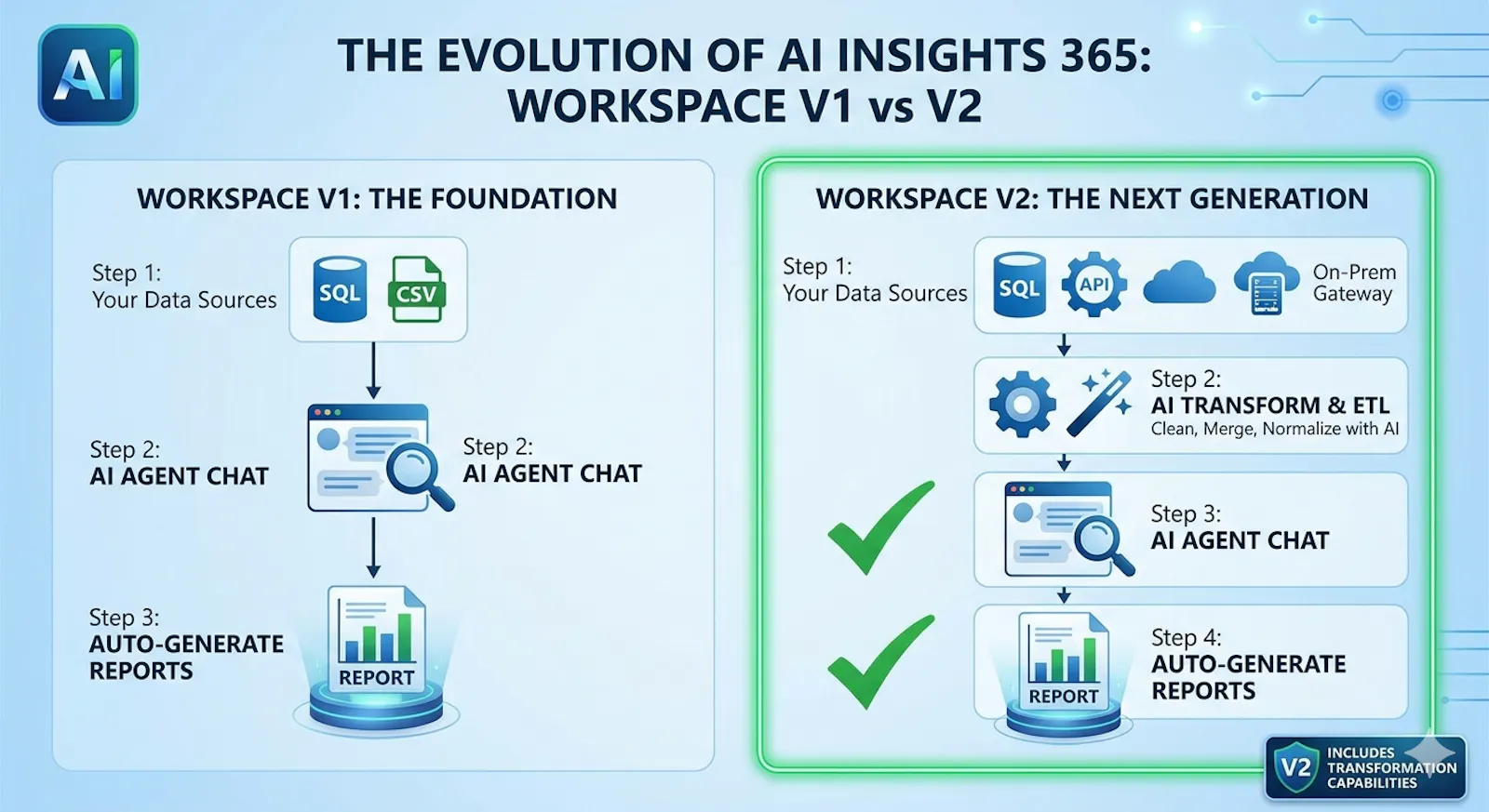 AIInsights365: Your Data, Your Voice screenshot 2