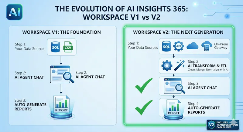 AIInsights365: Your Data, Your Voice screenshot 2