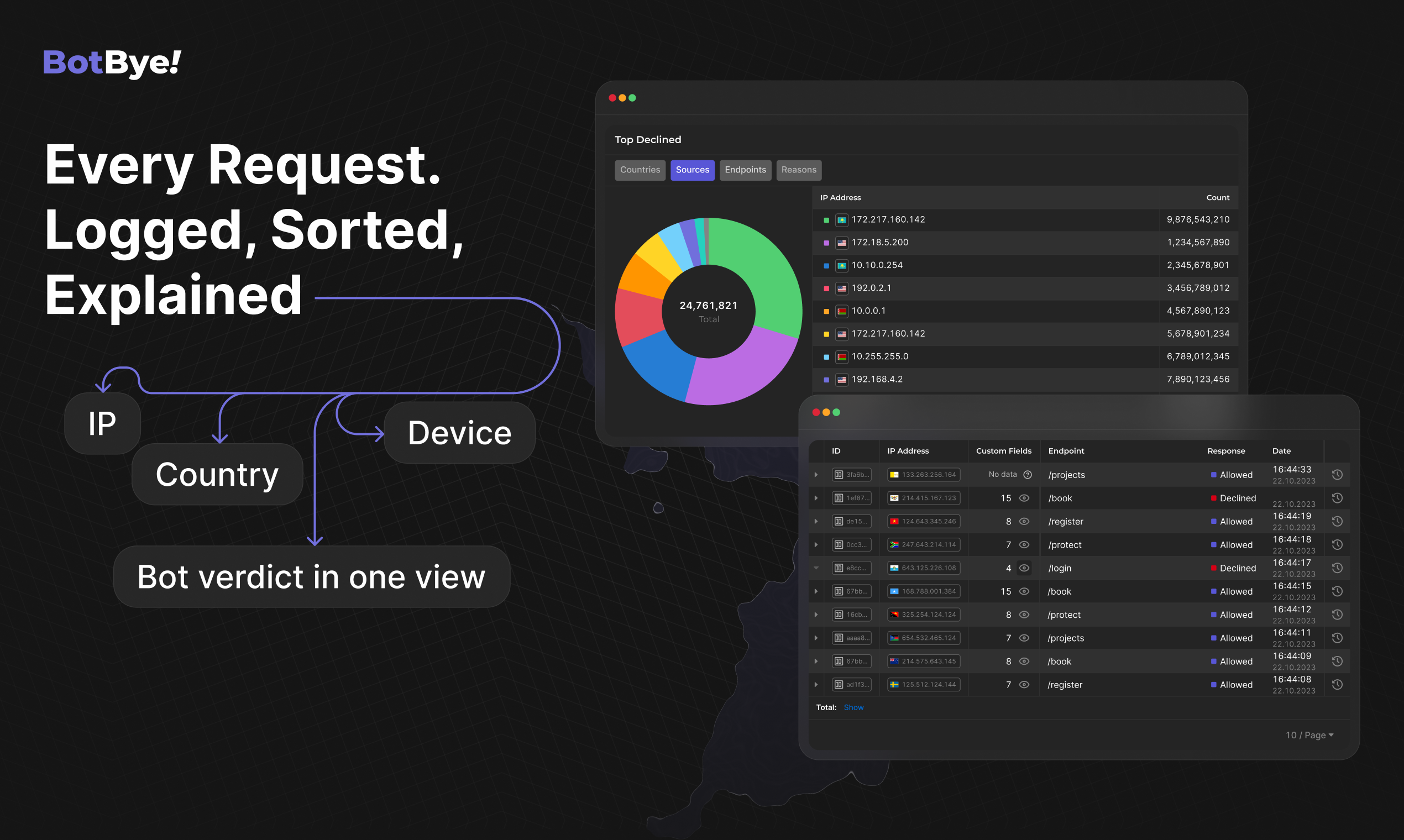BotBye! gallery image