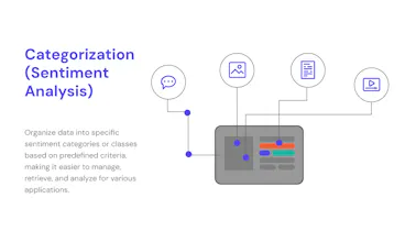 Fleak AI Workflows gallery image