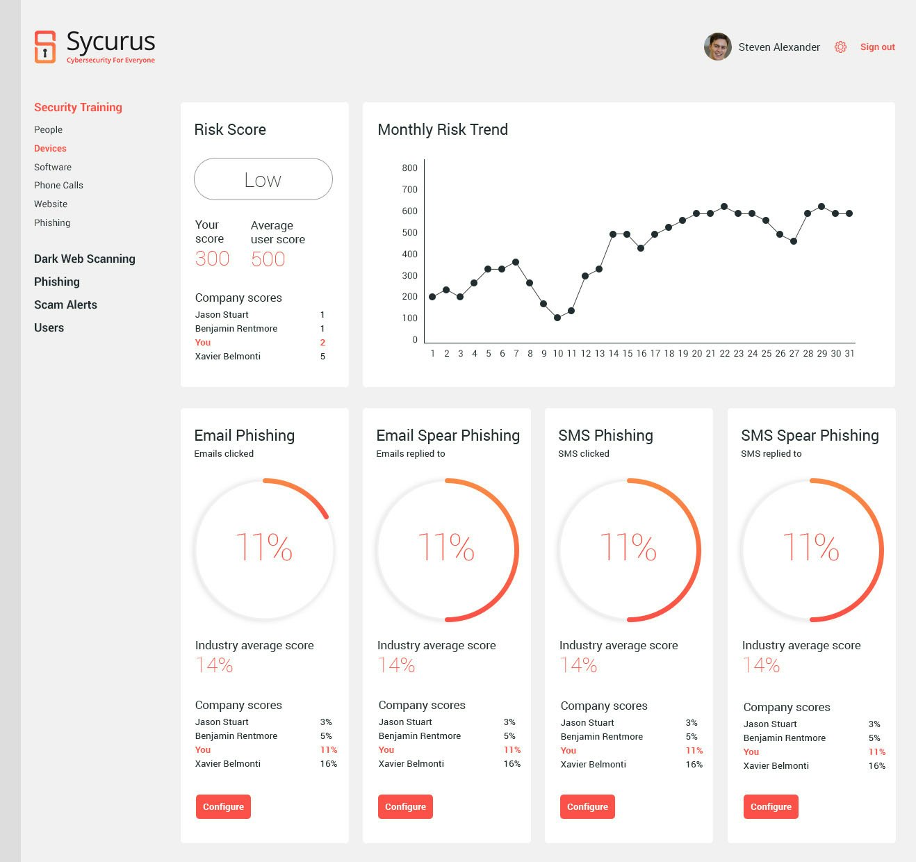 Sycurus gallery image