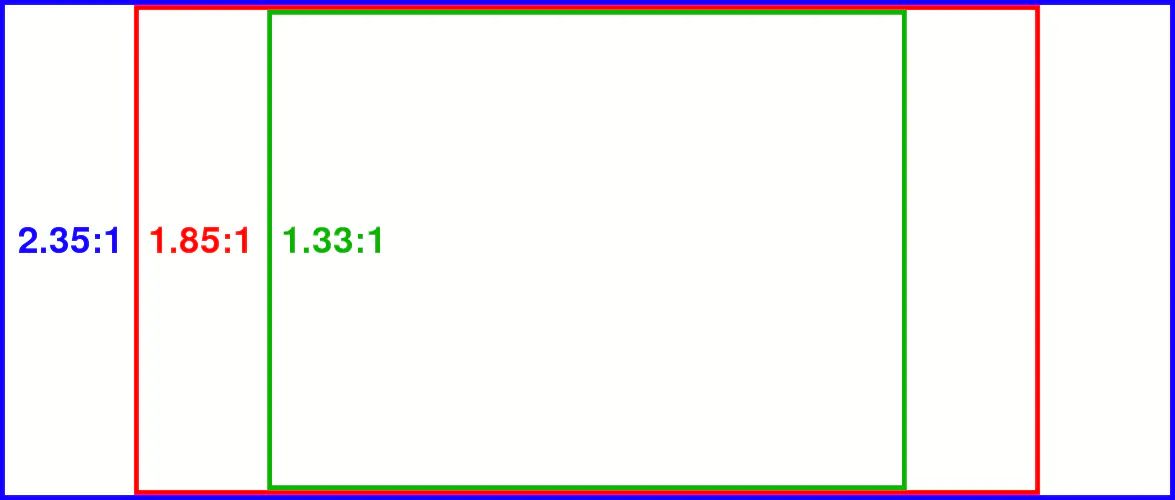 Aspect Ratio - Resolutions - Cheatsheet gallery image