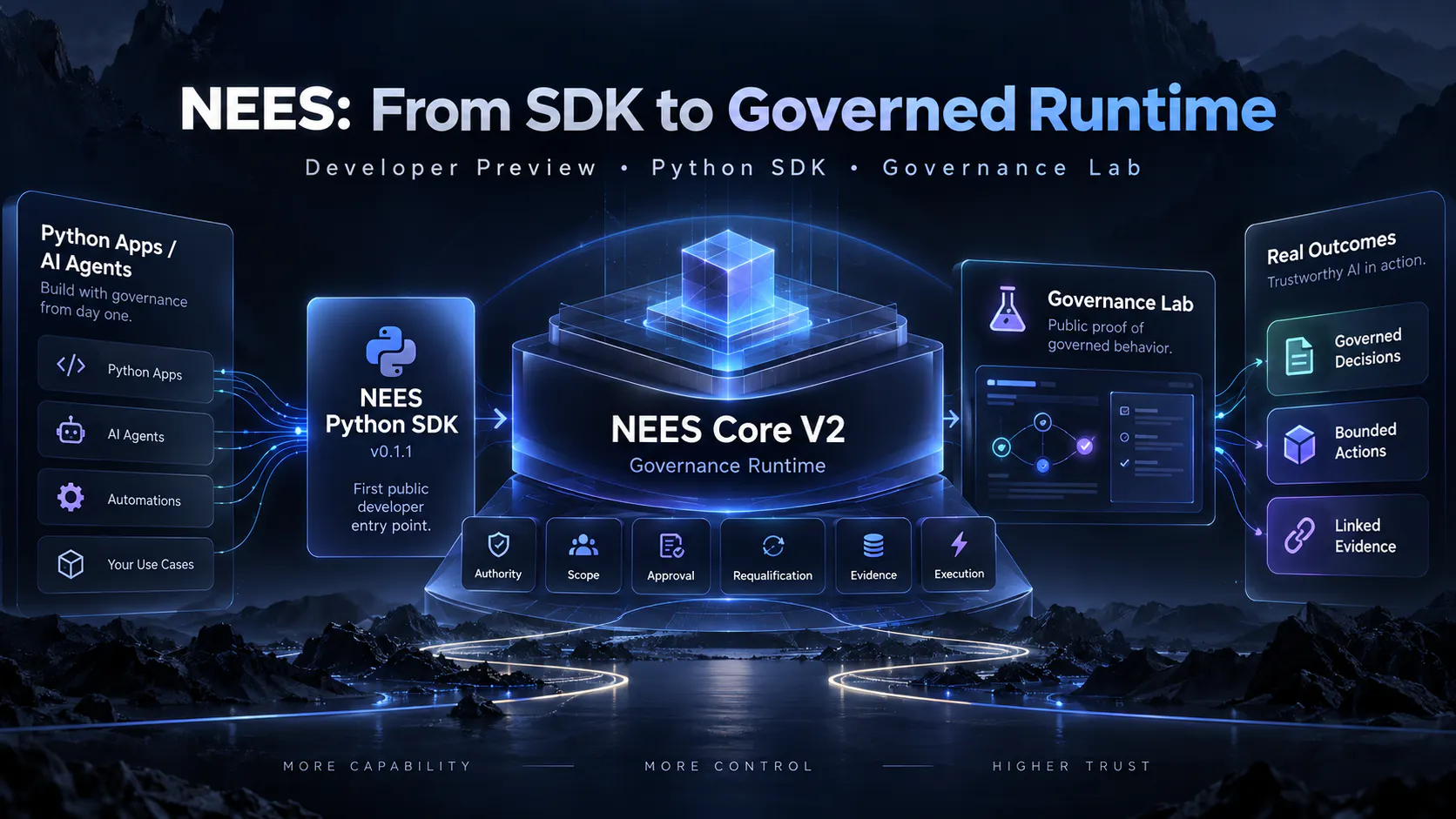 NEES Core V2 Developer Preview gallery image