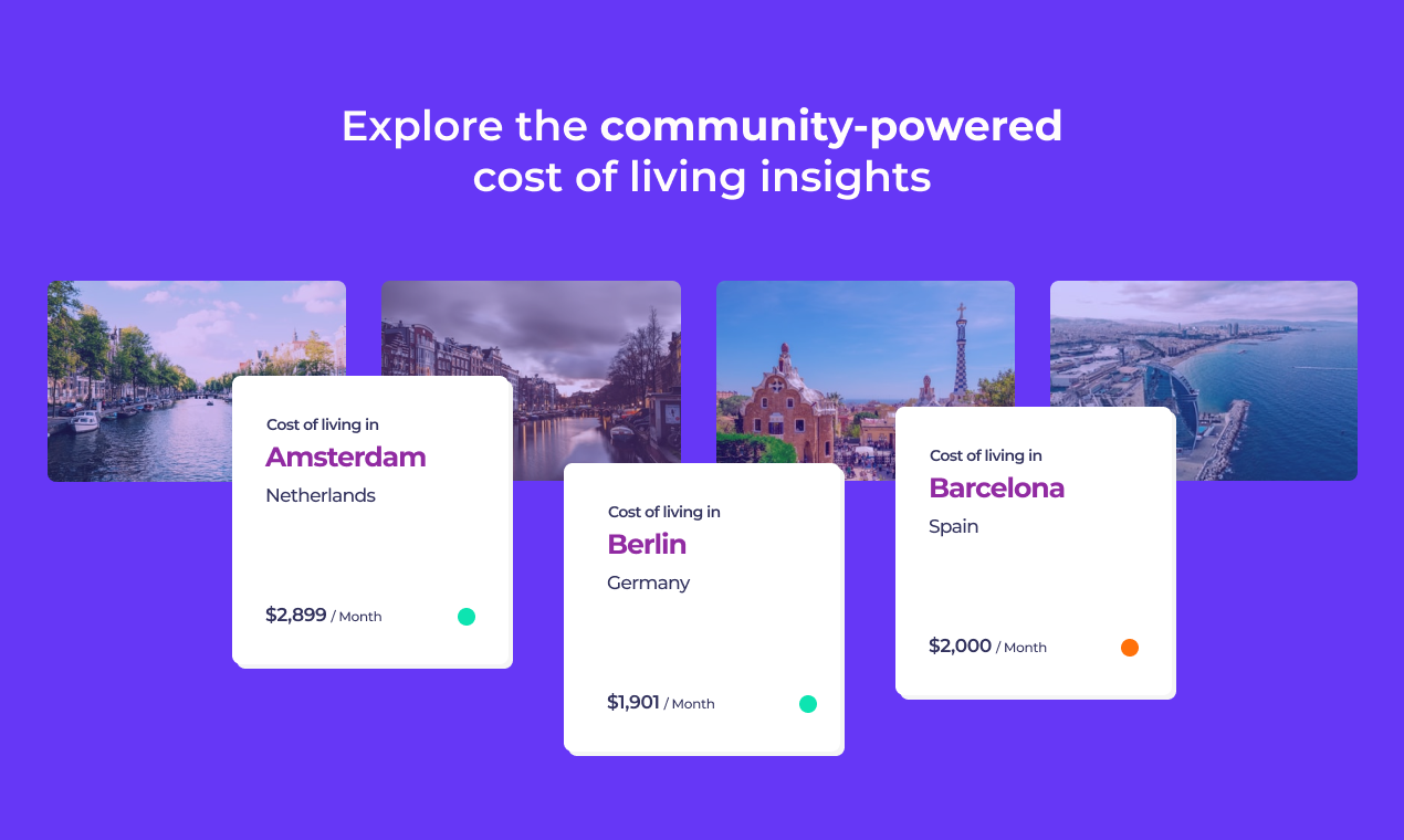 Cost Of Live Explore The Community Powered Cost Of Living Insights Product Hunt