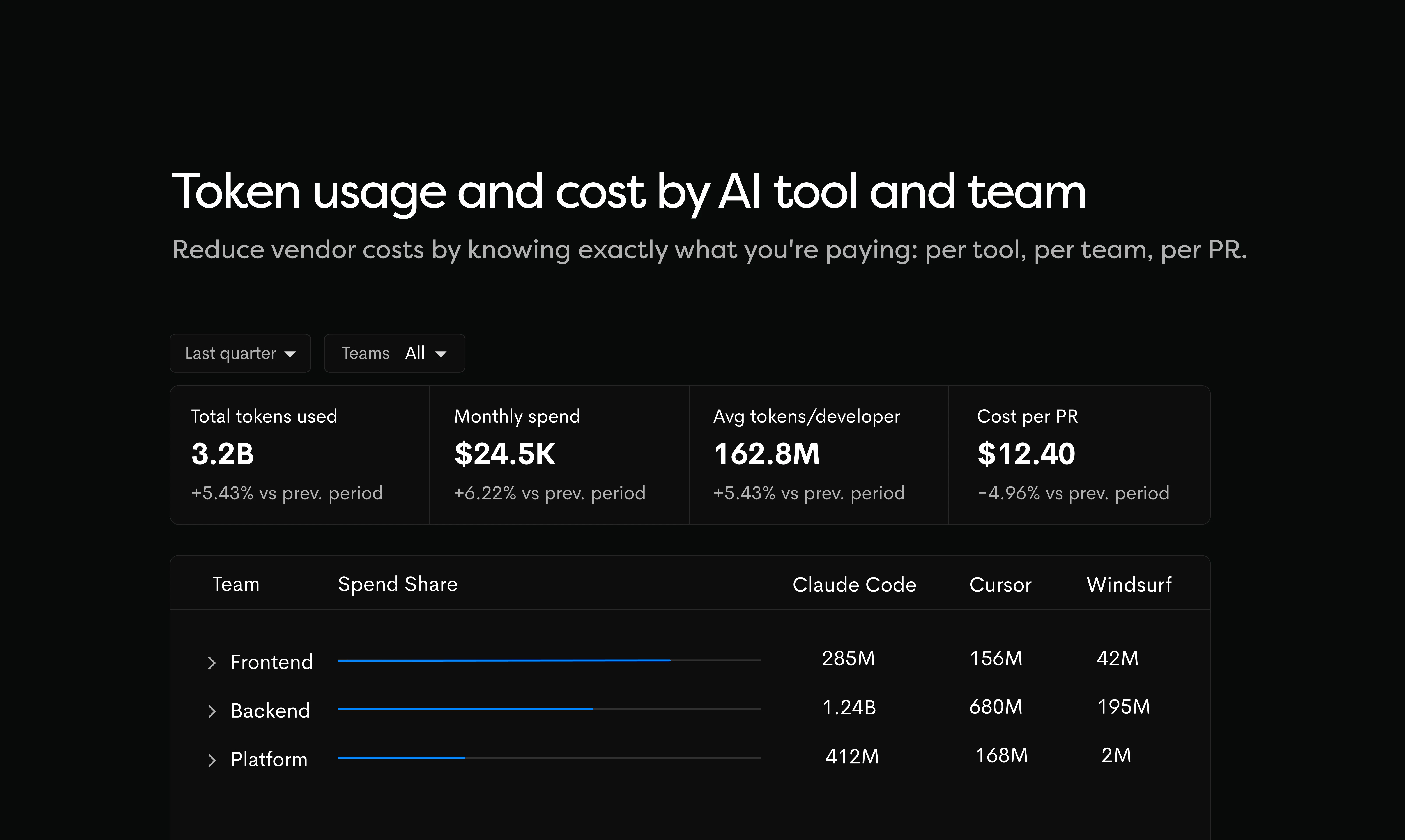 The New Waydev screenshot 4