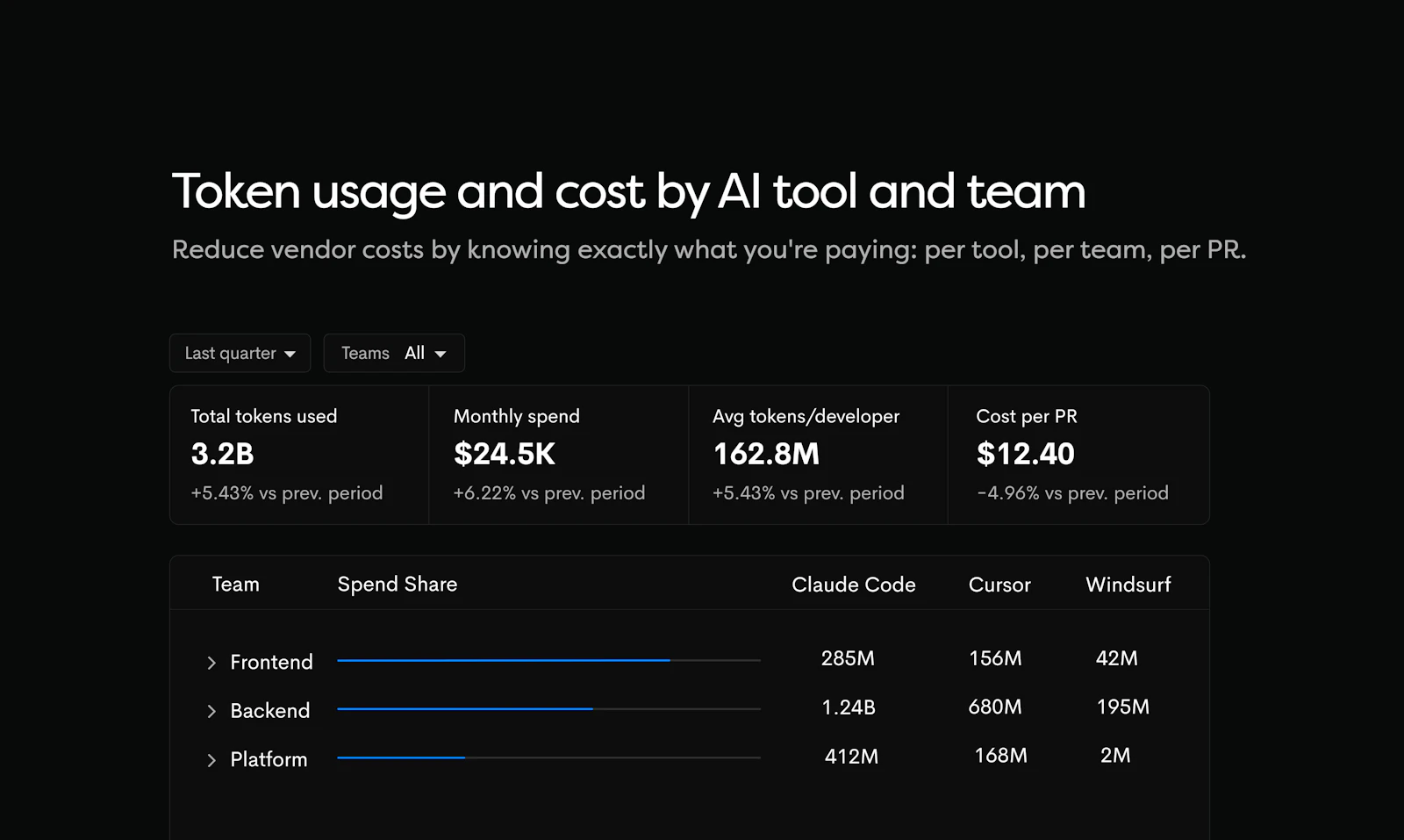 The New Waydev screenshot 5