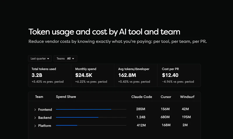 The New Waydev screenshot 5