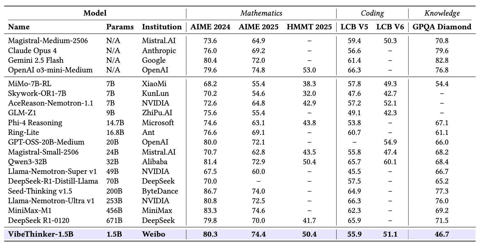 VibeThinker-1.5B by Sina Weibo gallery image
