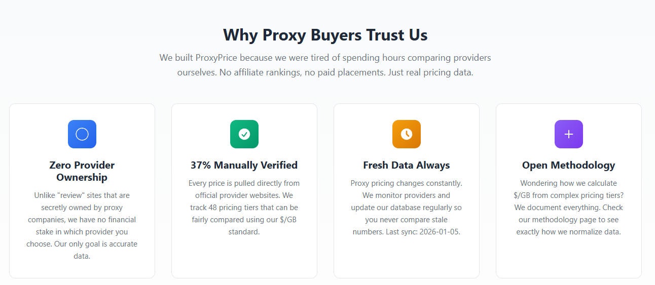 ProxyPrice gallery image