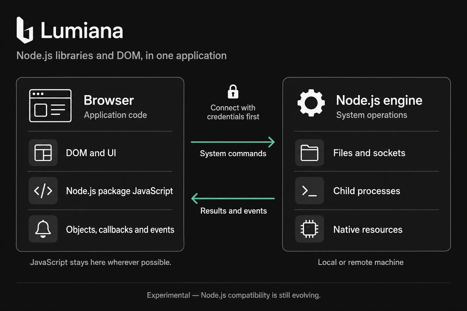 Lumiana screenshot 1