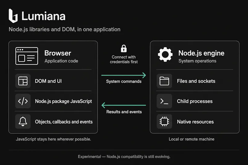 Lumiana screenshot 1