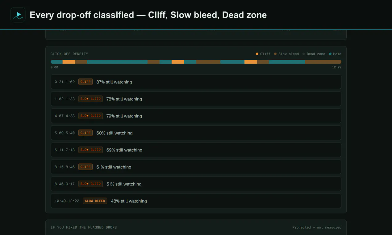 Retention Analyzer gallery image