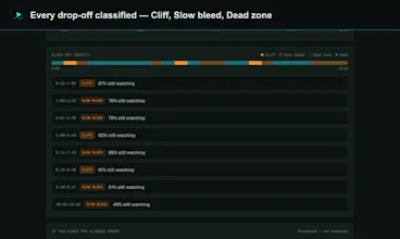 Retention Analyzer gallery image