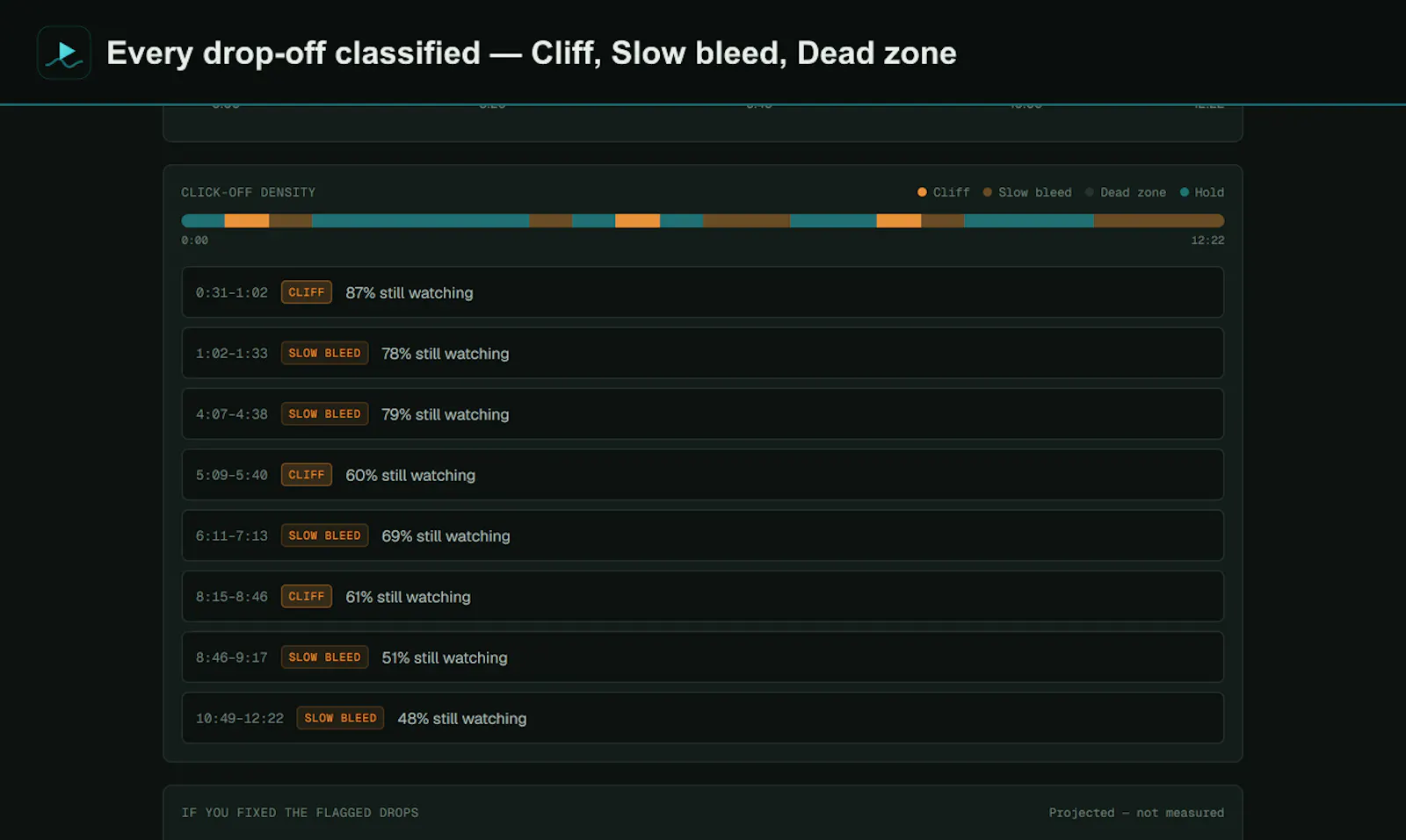 Retention Analyzer screenshot 4