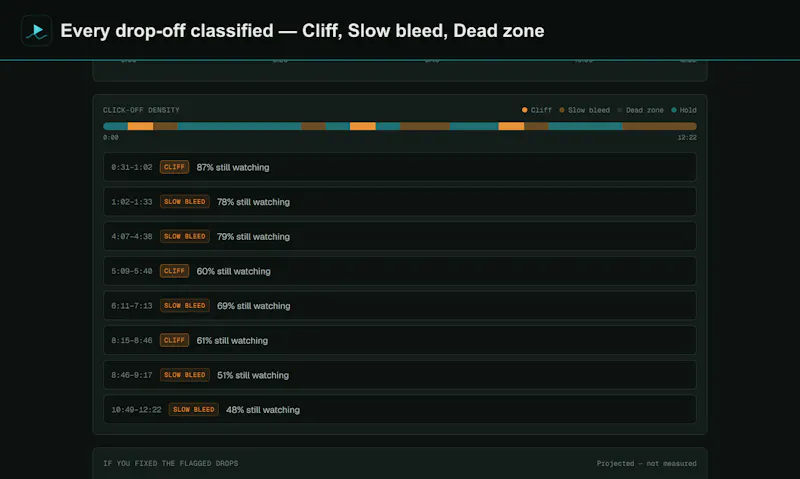 Retention Analyzer screenshot 4