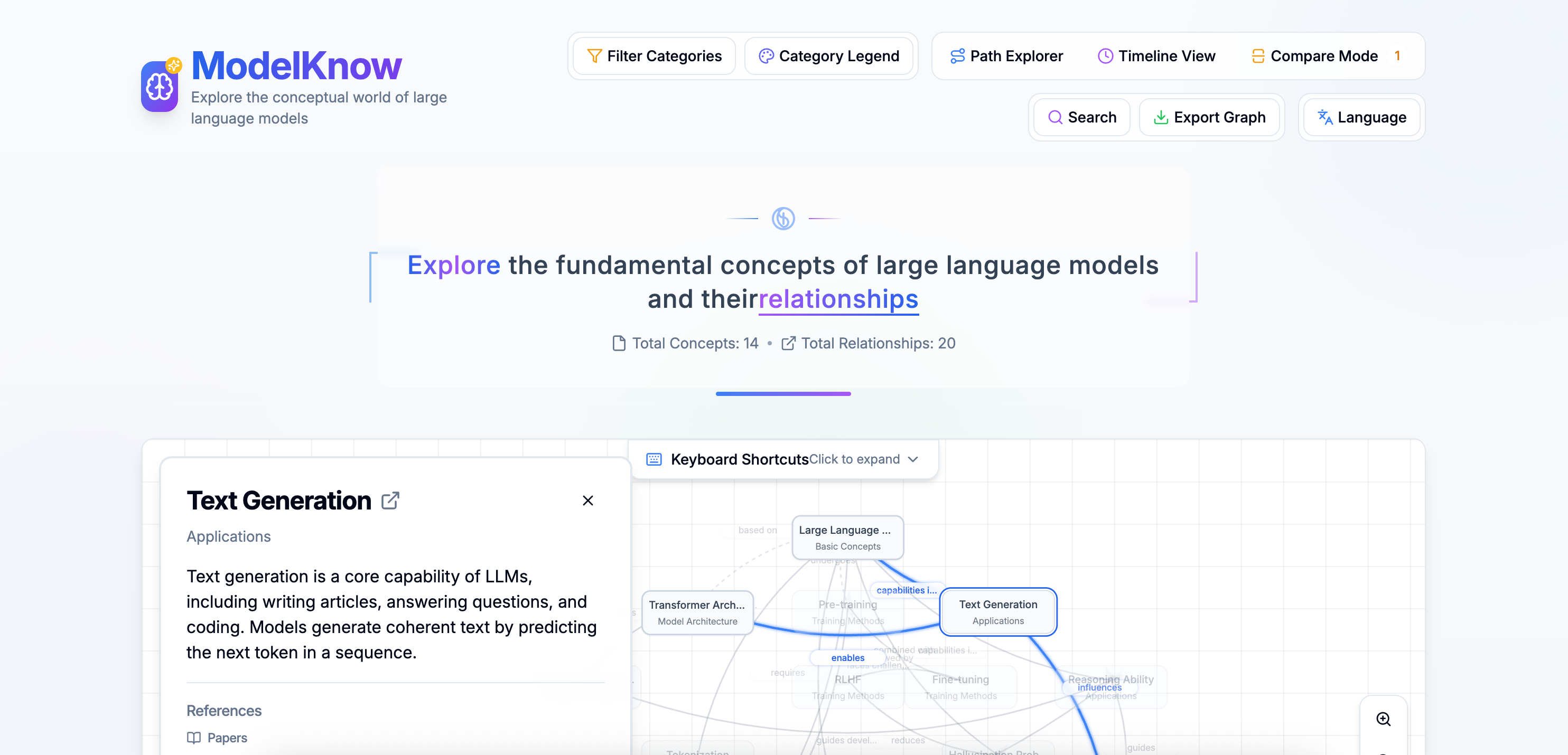 Media Modelknow - Modelknow 1