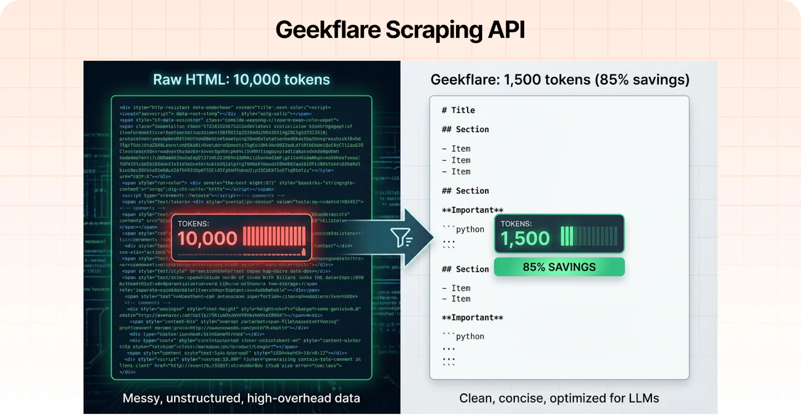 Geekflare Scraping API v2 screenshot 2