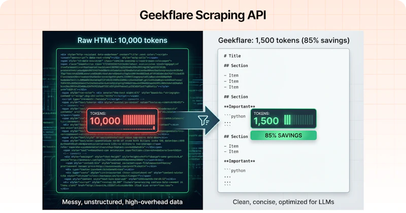 Geekflare Scraping API v2 screenshot 2