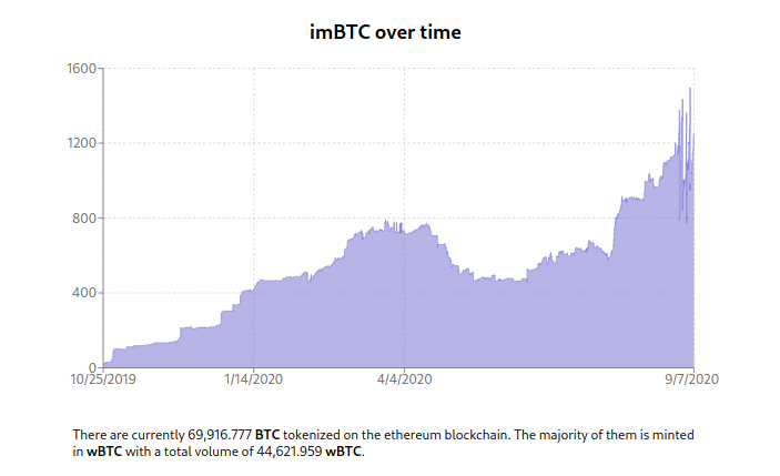 Btc on ethereum gallery image