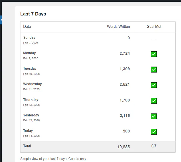 Word Count Goal Tracker for WordPress gallery image