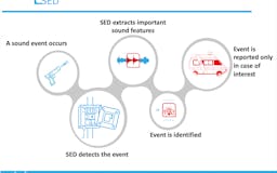 Sound Event Detector media 2