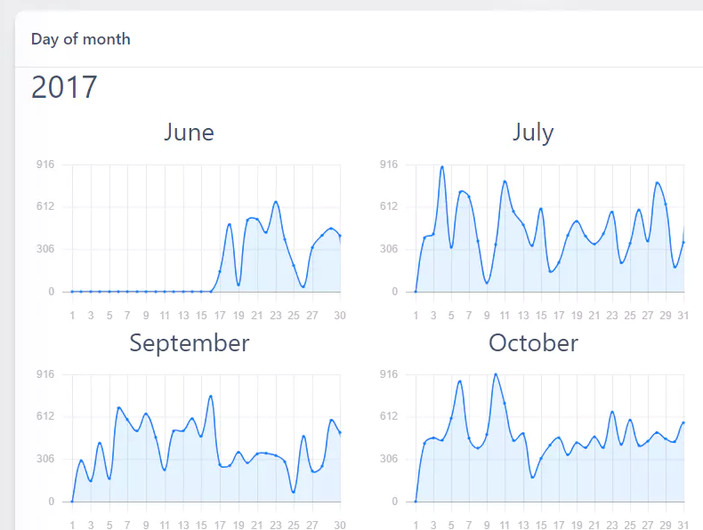 iOS Texts gallery image