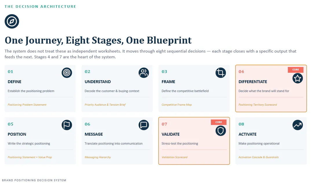 Flevy KPI Library gallery image