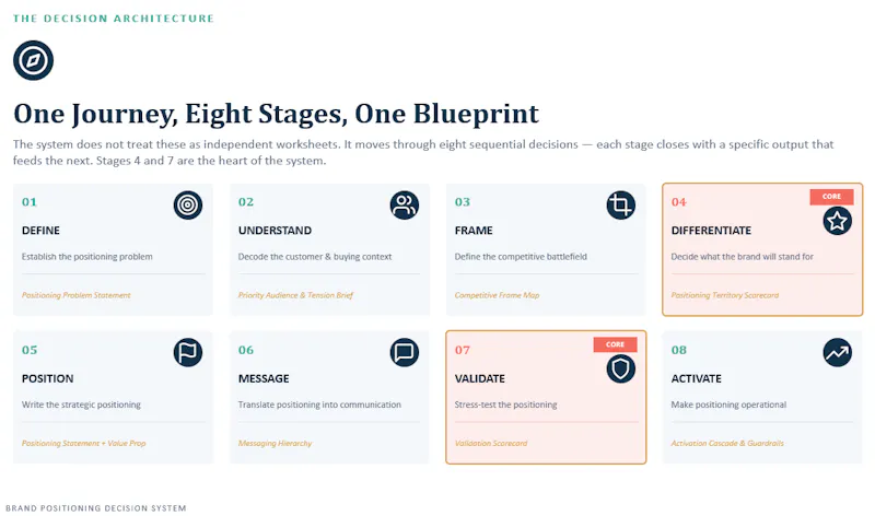 Brand Positioning Decision System screenshot 1